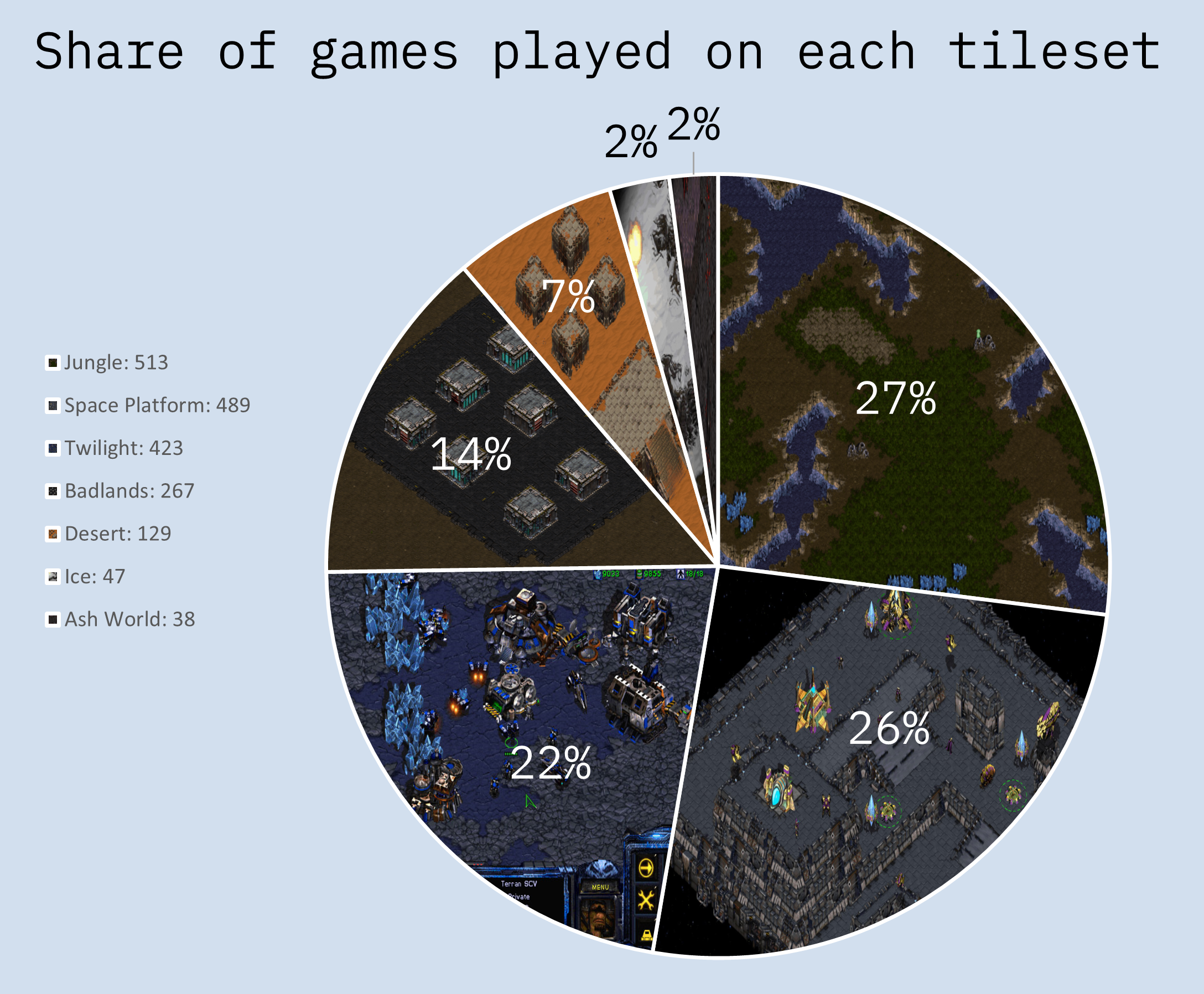 Distribution of map tilesets